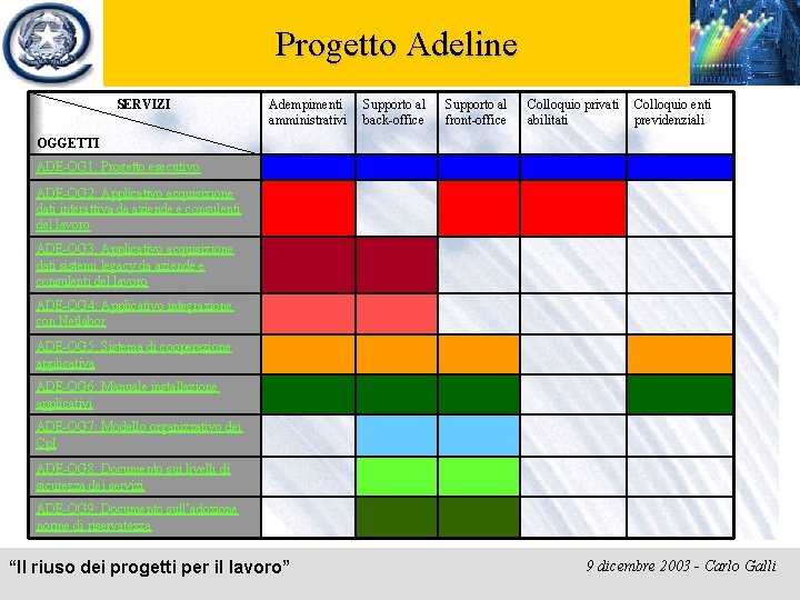 Progetto Adeline SERVIZI Adempimenti amministrativi Supporto al back-office Supporto al front-office Colloquio privati abilitati