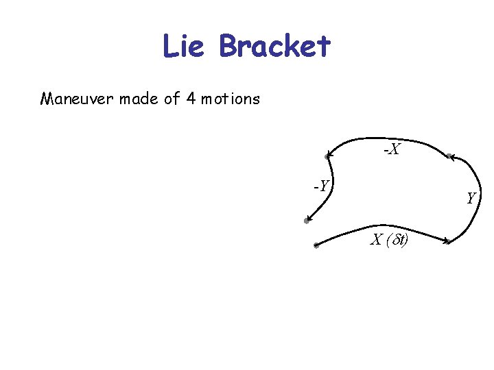 Lie Bracket Maneuver made of 4 motions -X -Y Y X (dt) 