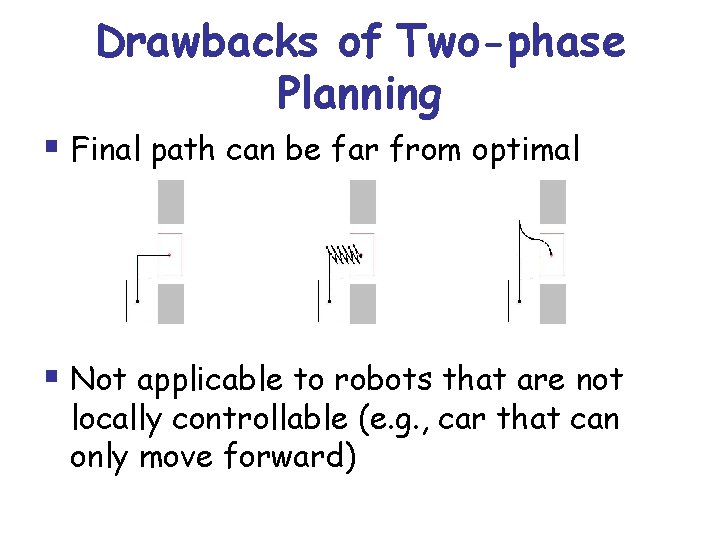 Drawbacks of Two-phase Planning § Final path can be far from optimal § Not