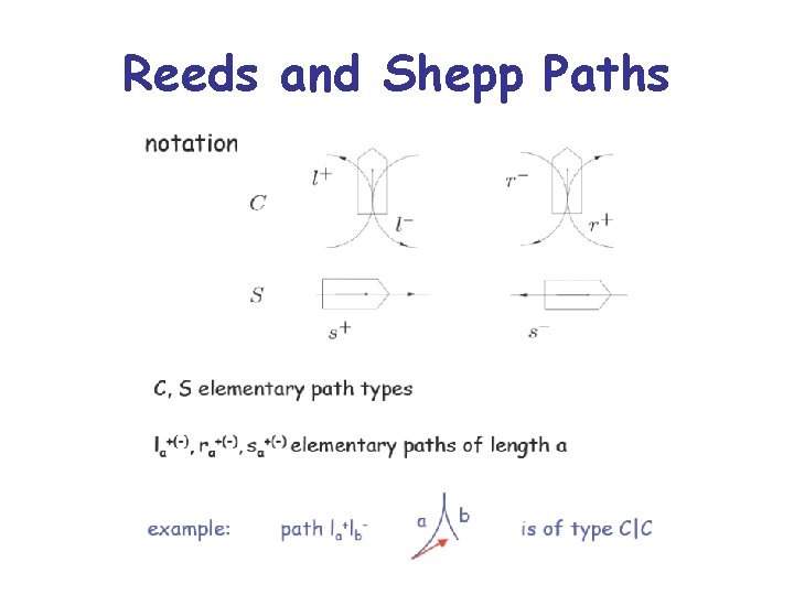 Reeds and Shepp Paths 