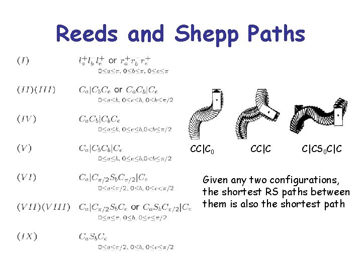 Reeds and Shepp Paths CC|C 0 CC|C C|CS 0 C|C Given any two configurations,