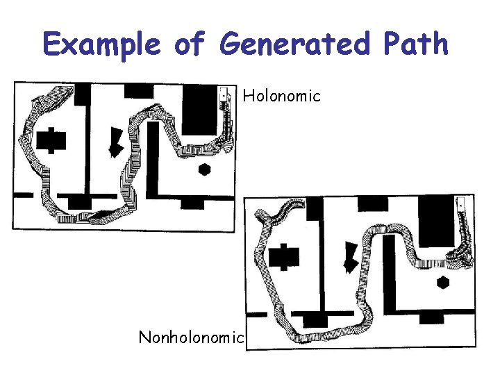 Example of Generated Path Holonomic Nonholonomic 