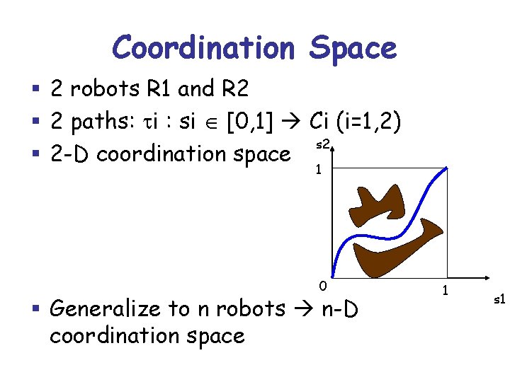 Coordination Space § 2 robots R 1 and R 2 § 2 paths: ti