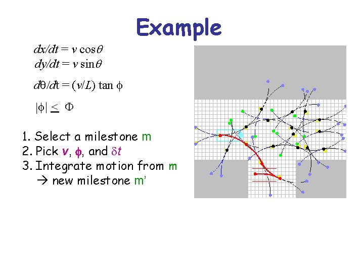 dx/dt = v cosq dy/dt = v sinq Example dq/dt = (v/L) tan f