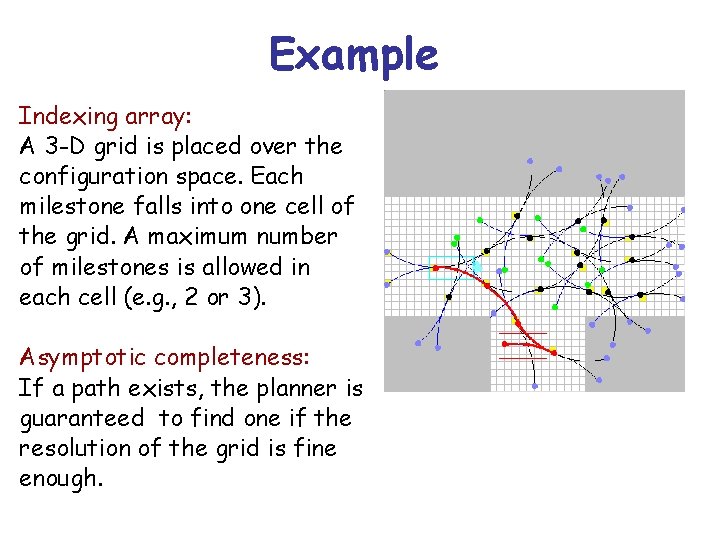 Example Indexing array: A 3 -D grid is placed over the configuration space. Each
