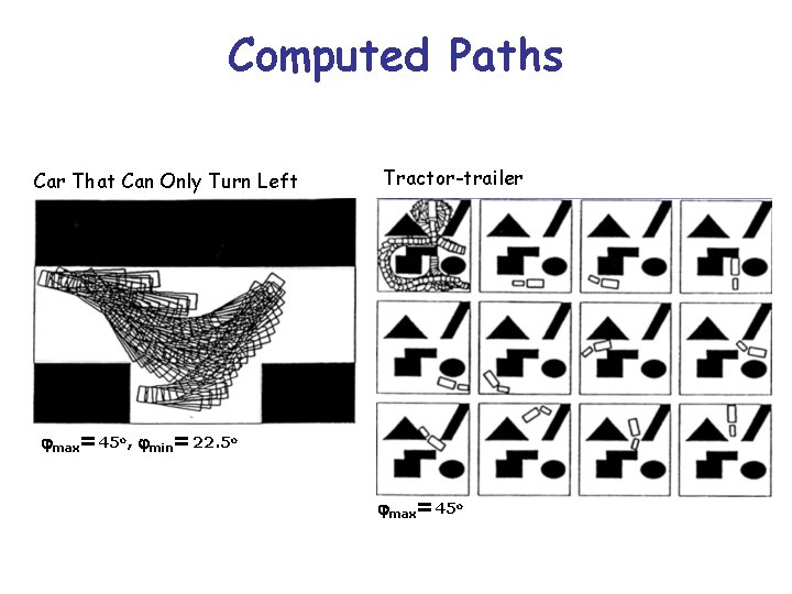 Computed Paths Car That Can Only Turn Left Tractor-trailer jmax=45 o, jmin=22. 5 o