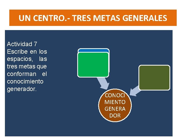 UN CENTRO. - TRES METAS GENERALES Actividad 7 Escribe en los espacios, las tres