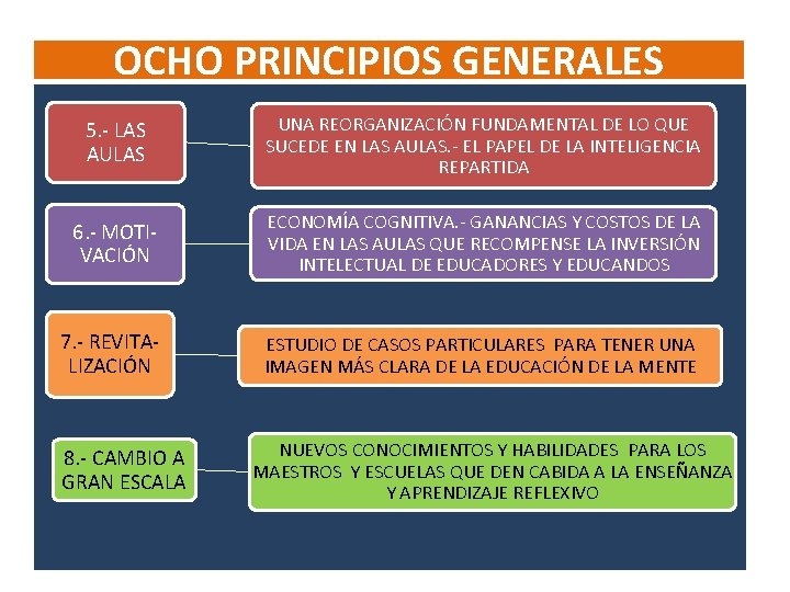 OCHO PRINCIPIOS GENERALES 5. - LAS AULAS UNA REORGANIZACIÓN FUNDAMENTAL DE LO QUE SUCEDE