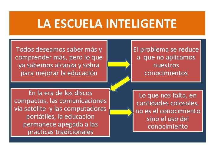 LA ESCUELA INTELIGENTE Todos deseamos saber más y comprender más, pero lo que ya