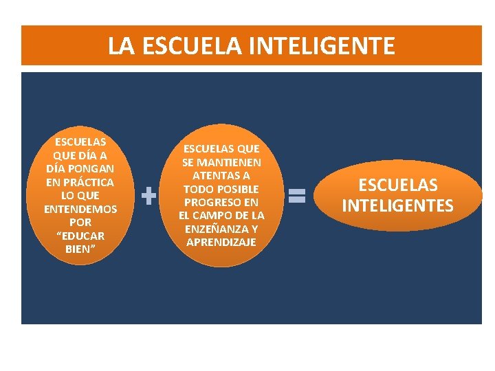 LA ESCUELA INTELIGENTE ESCUELAS QUE DÍA A DÍA PONGAN EN PRÁCTICA LO QUE ENTENDEMOS