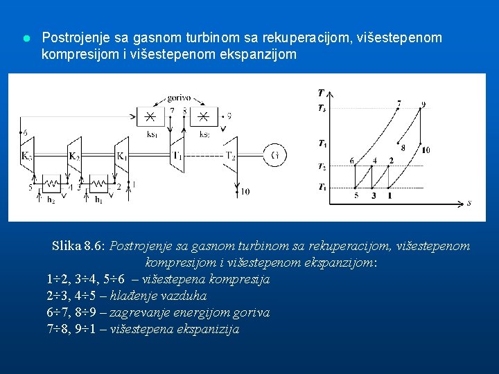 l Postrojenje sa gasnom turbinom sa rekuperacijom, višestepenom kompresijom i višestepenom ekspanzijom Slika 8.