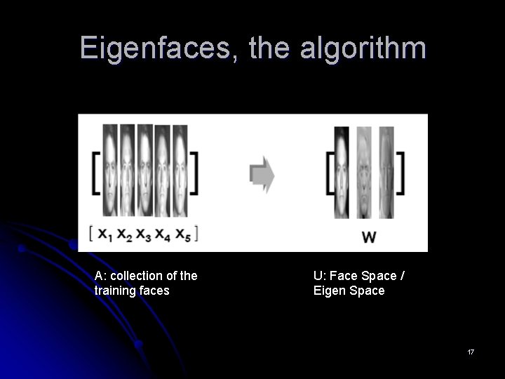 Eigenfaces, the algorithm A: collection of the training faces U: Face Space / Eigen