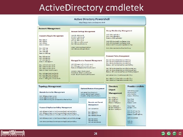 Active. Directory cmdletek 24 