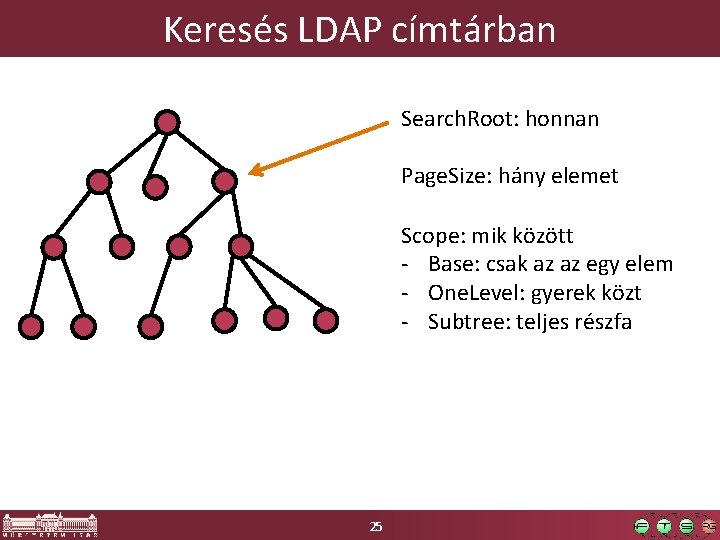 Keresés LDAP címtárban Search. Root: honnan Page. Size: hány elemet Scope: mik között -