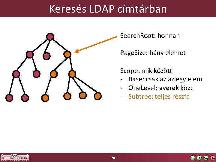 Keresés LDAP címtárban Search. Root: honnan Page. Size: hány elemet Scope: mik között -