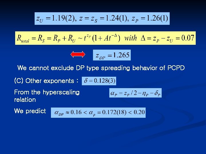 We cannot exclude DP type spreading behavior of PCPD (C) Other exponents : From