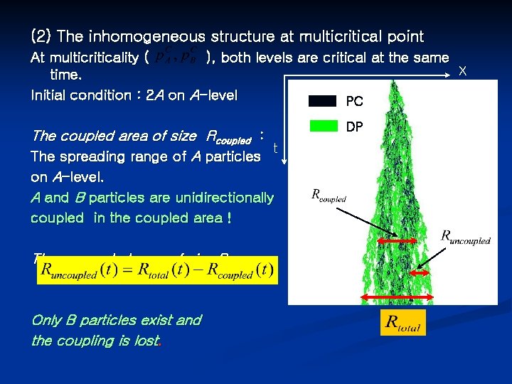 (2) The inhomogeneous structure at multicritical point At multicriticality ( ), both levels are
