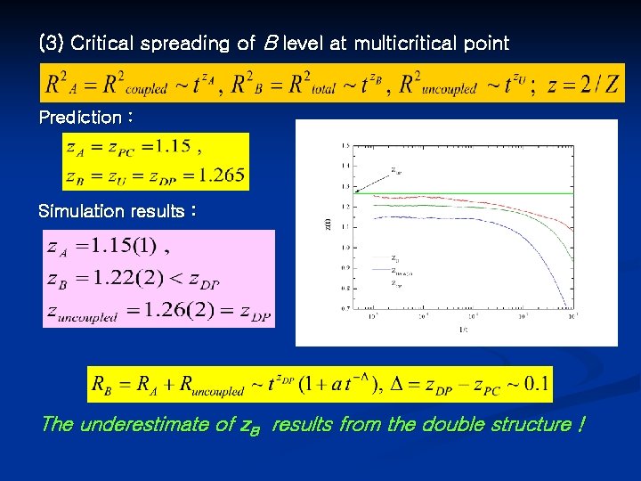 (3) Critical spreading of B level at multicritical point Prediction : Simulation results :