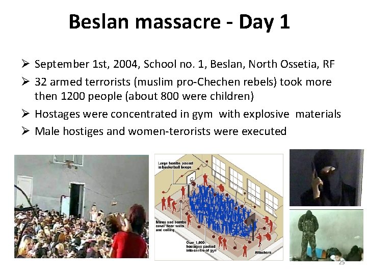 Beslan massacre - Day 1 Ø September 1 st, 2004, School no. 1, Beslan,