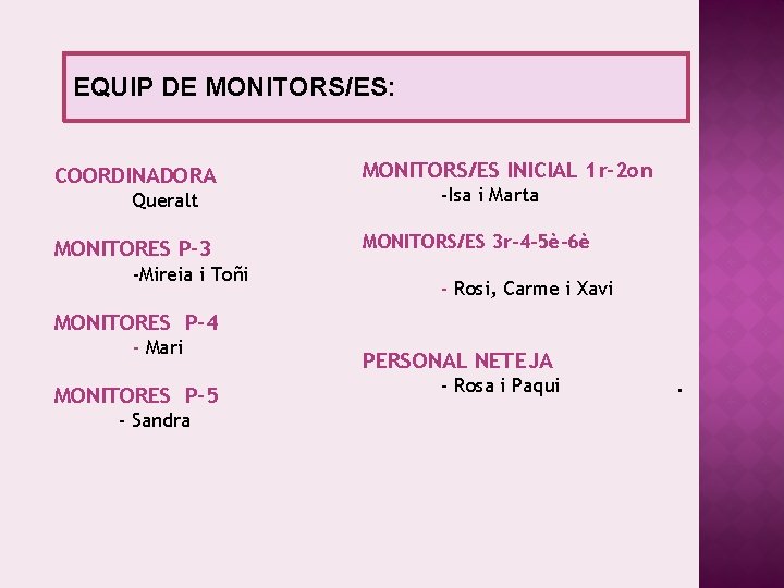 EQUIP DE MONITORS/ES: COORDINADORA Queralt MONITORES P-3 -Mireia i Toñi MONITORS/ES INICIAL 1 r-2