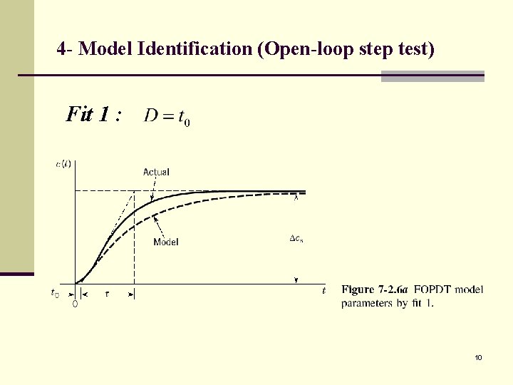 4 - Model Identification (Open-loop step test) Fit 1 : 10 