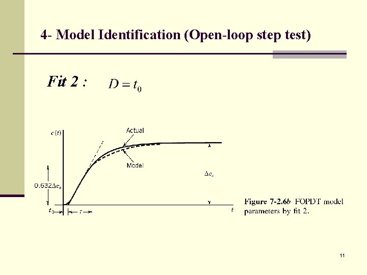 4 - Model Identification (Open-loop step test) Fit 2 : 11 