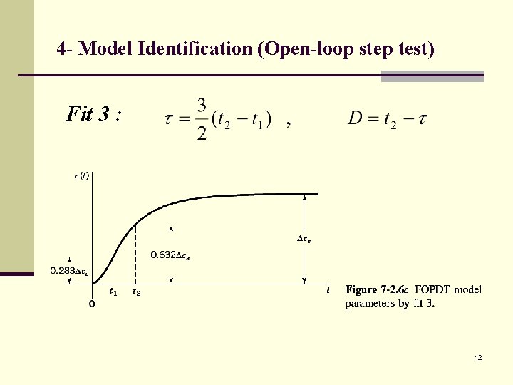 4 - Model Identification (Open-loop step test) Fit 3 : 12 