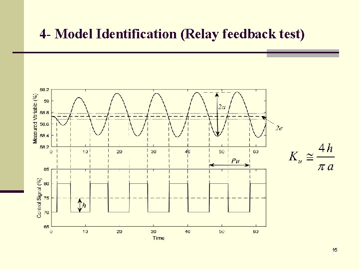 4 - Model Identification (Relay feedback test) 15 