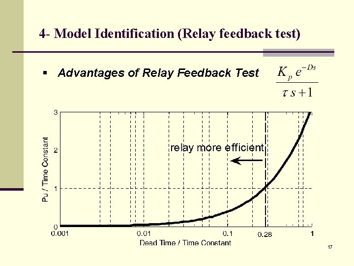 4 - Model Identification (Relay feedback test) § Advantages of Relay Feedback Test 17