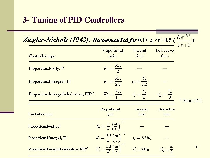 3 - Tuning of PID Controllers Ziegler-Nichols (1942): Recommended for 0. 1< t 0