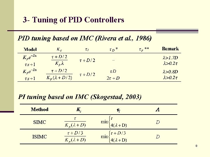 3 - Tuning of PID Controllers PID tuning based on IMC (Rivera et al.