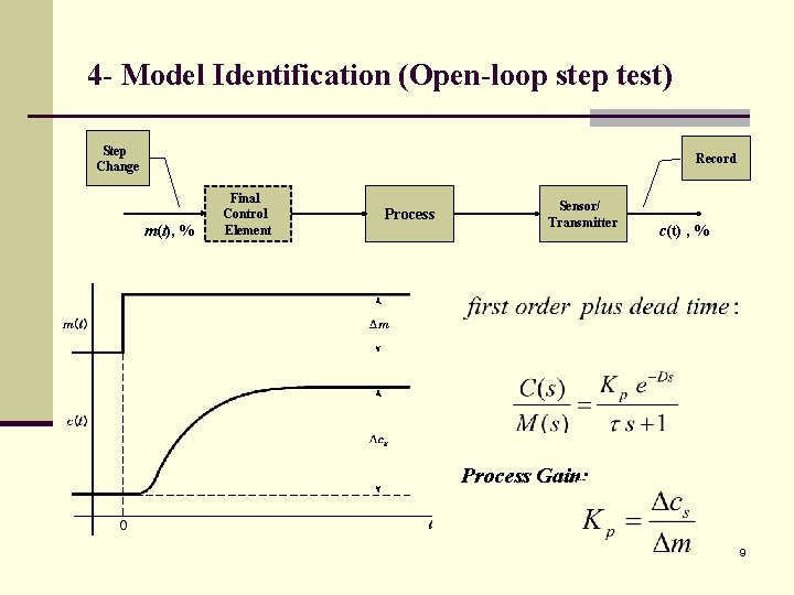 4 - Model Identification (Open-loop step test) Step Change Record m(t), % Final Control