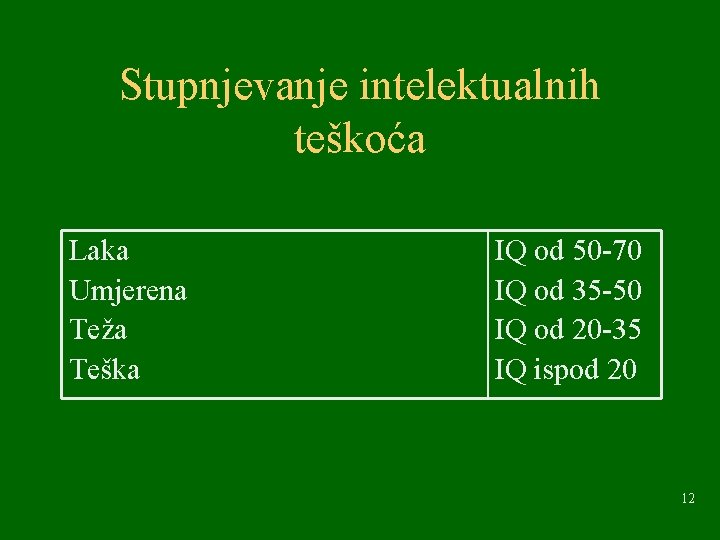 Stupnjevanje intelektualnih teškoća Laka Umjerena Teža Teška IQ od 50 -70 IQ od 35