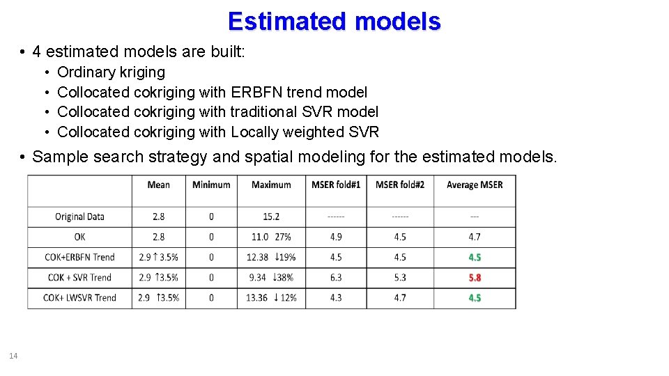 Estimated models • 4 estimated models are built: • • Ordinary kriging Collocated cokriging