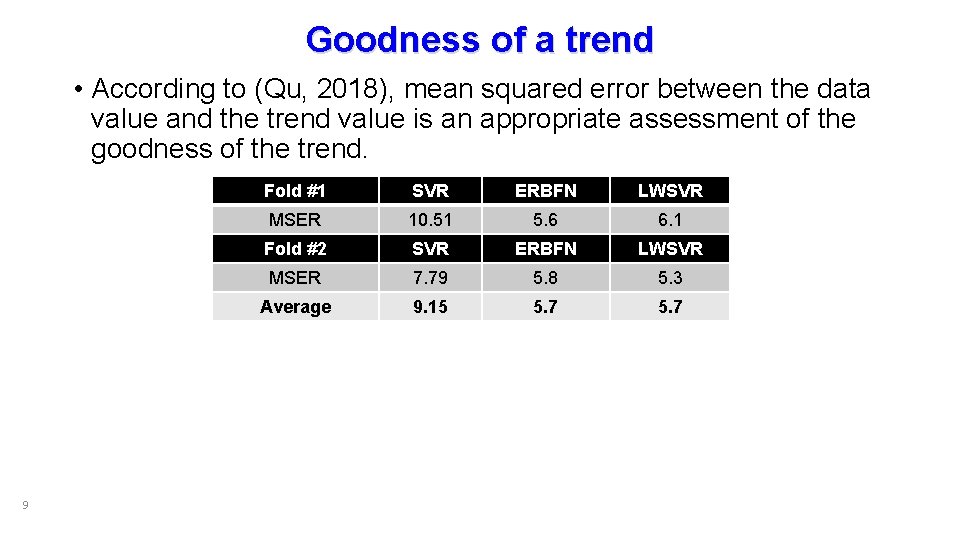 Goodness of a trend • According to (Qu, 2018), mean squared error between the
