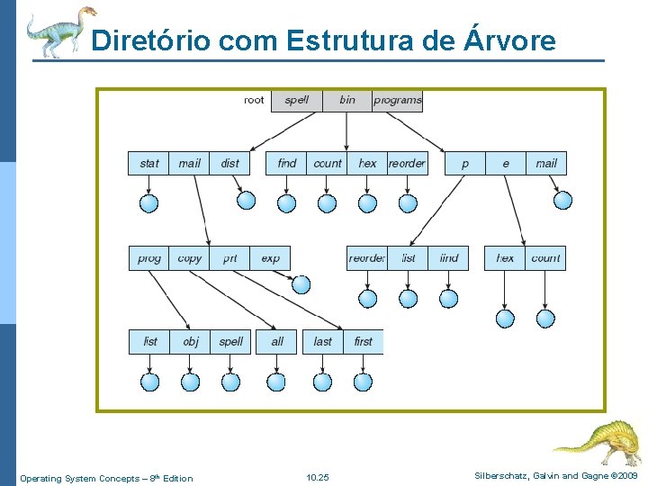 Diretório com Estrutura de Árvore Operating System Concepts – 8 th Edition 10. 25