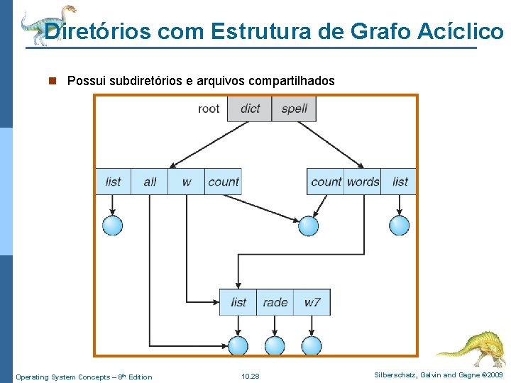 Diretórios com Estrutura de Grafo Acíclico n Possui subdiretórios e arquivos compartilhados Operating System