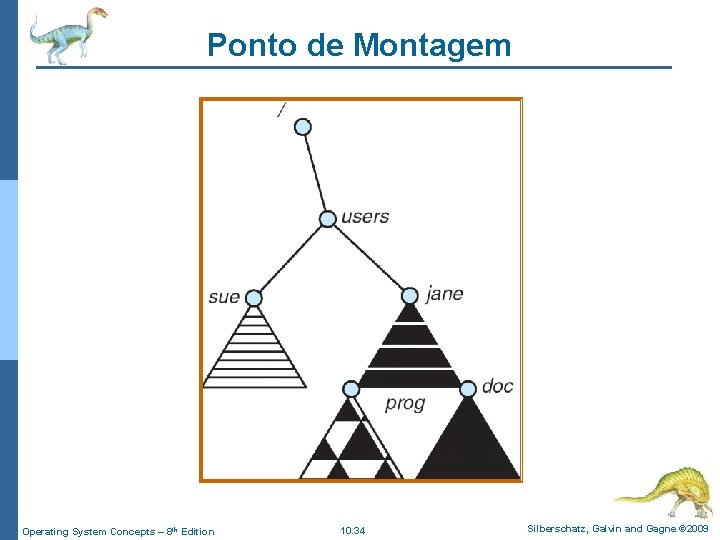 Ponto de Montagem Operating System Concepts – 8 th Edition 10. 34 Silberschatz, Galvin