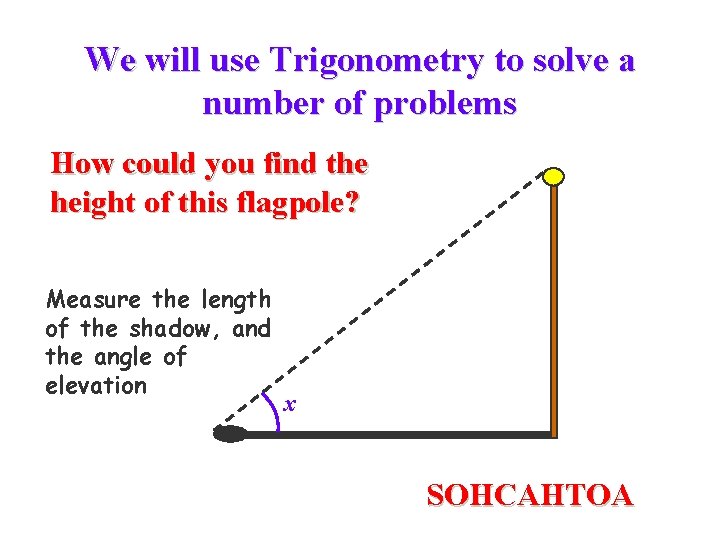We will use Trigonometry to solve a number of problems How could you find