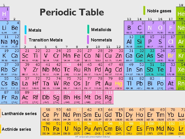 Noble gases Metalloids Transition Metals Nonmetals Lanthanide series Actinide series HP corporate presentation tutorial