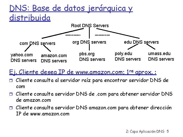 DNS: Base de datos jerárquica y distribuida Root DNS Servers com DNS servers yahoo.