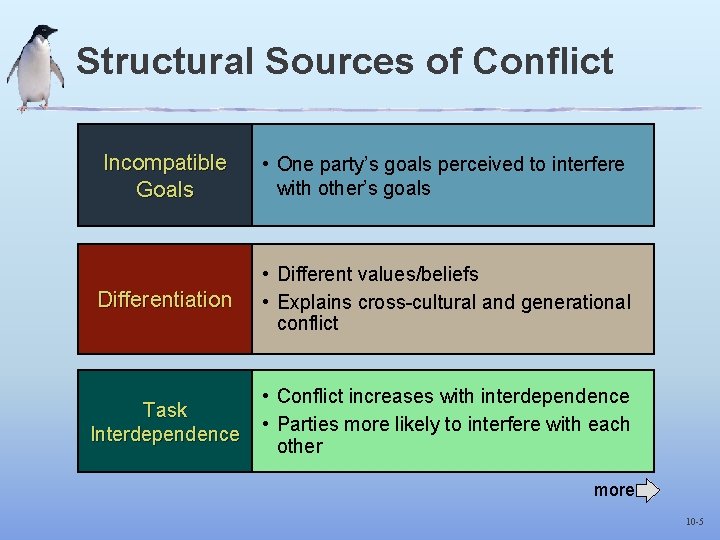 Structural Sources of Conflict Incompatible Goals • One party’s goals perceived to interfere with