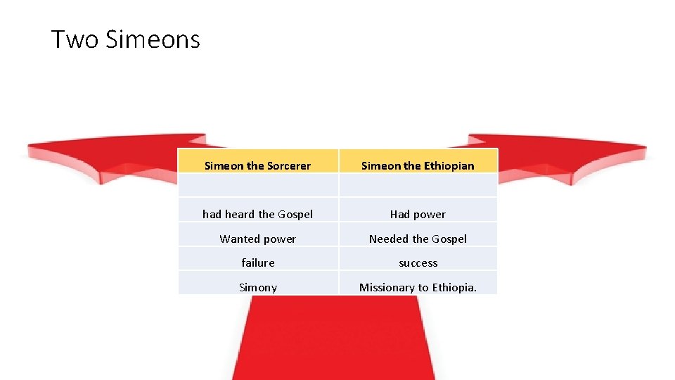 Two Simeons Simeon the Sorcerer Simeon the Ethiopian had heard the Gospel Had power