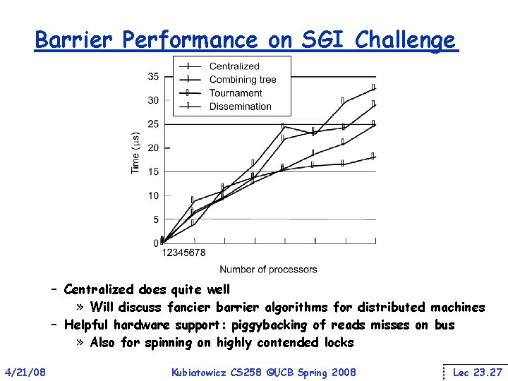 Barrier Performance on SGI Challenge – Centralized does quite well » Will discuss fancier