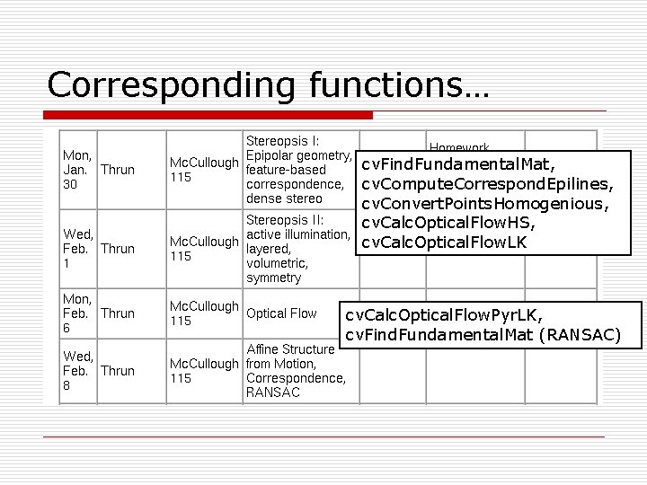 Corresponding functions… cv. Find. Fundamental. Mat, cv. Compute. Correspond. Epilines, cv. Convert. Points. Homogenious,