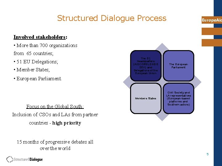 Structured Dialogue Process Europe. Aid Involved stakeholders: • More than 700 organizations from 65