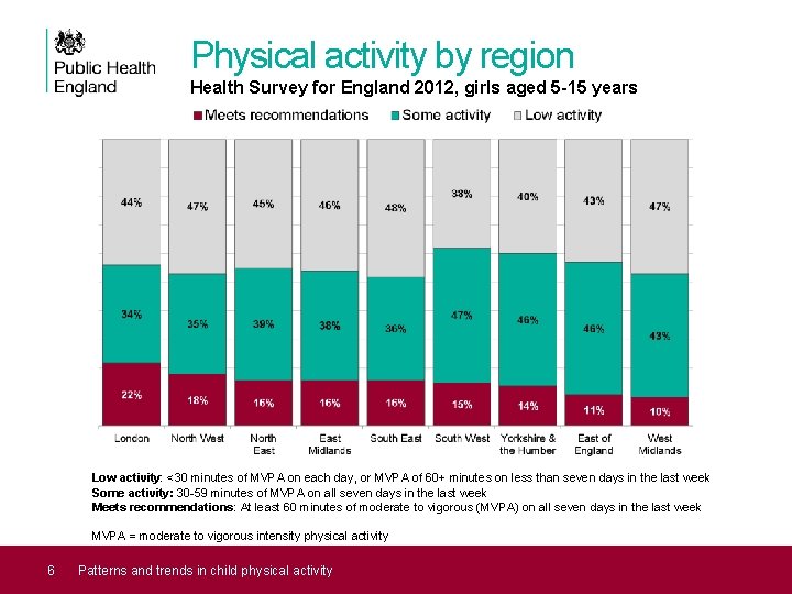 Physical activity by region Health Survey for England 2012, girls aged 5 -15 years