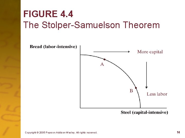 FIGURE 4. 4 The Stolper-Samuelson Theorem Copyright © 2005 Pearson Addison-Wesley. All rights reserved.