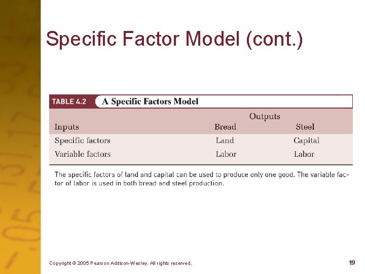Specific Factor Model (cont. ) Copyright © 2005 Pearson Addison-Wesley. All rights reserved. 19