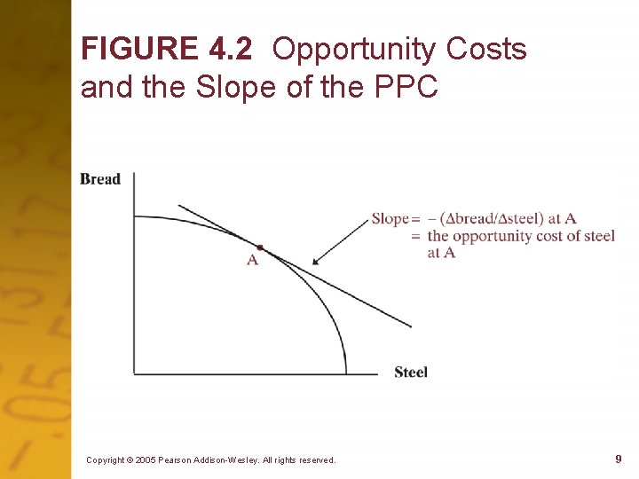 FIGURE 4. 2 Opportunity Costs and the Slope of the PPC Copyright © 2005